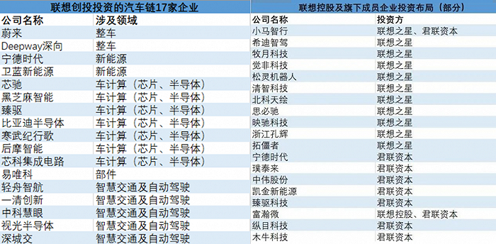 联想造车，硬杠华为