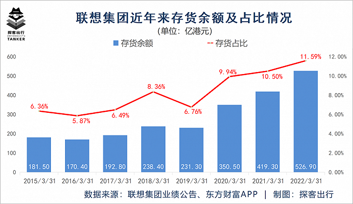 联想造车，硬杠华为