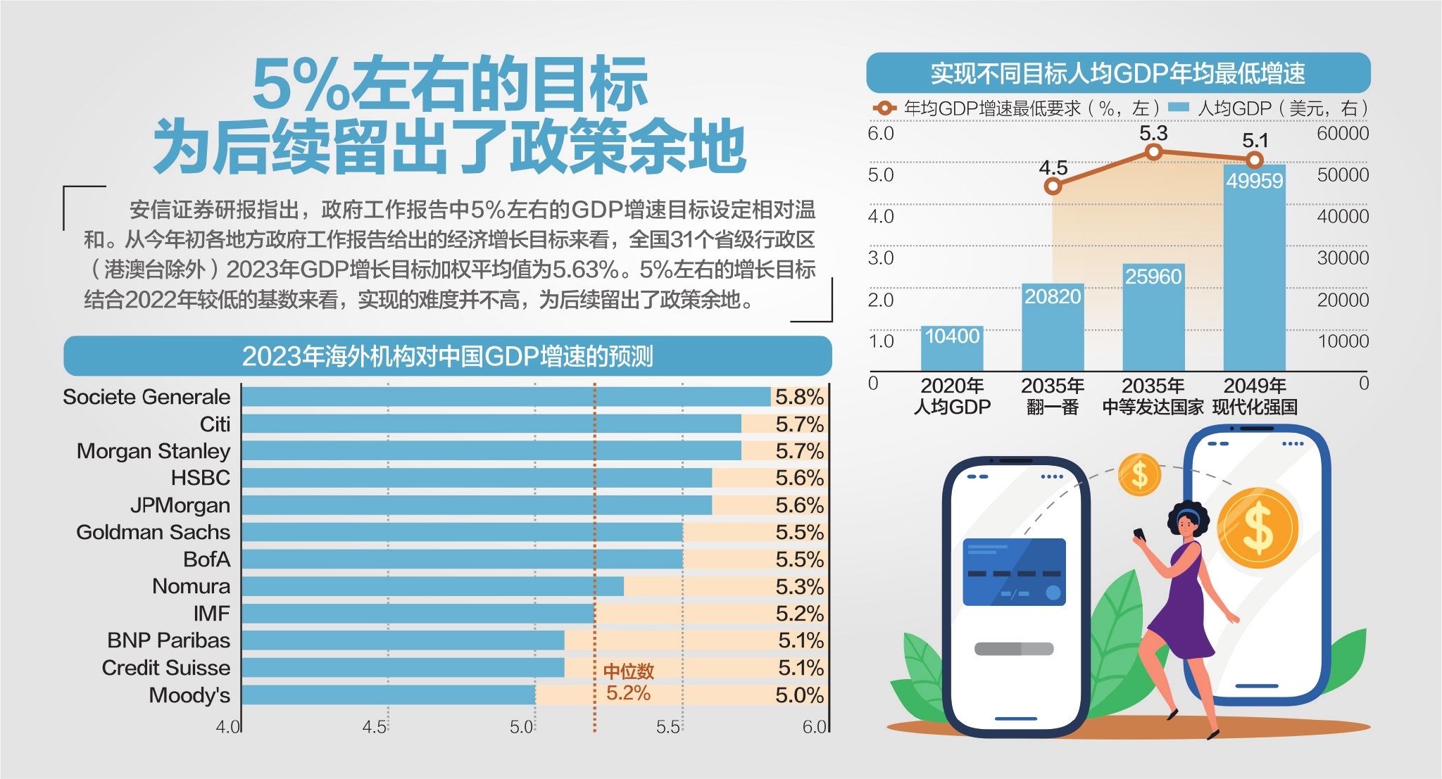 发改委：5%的GDP目标符合经济走势