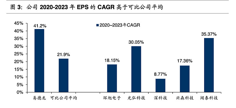 {賭波}(精品网的差异化优势有哪些)