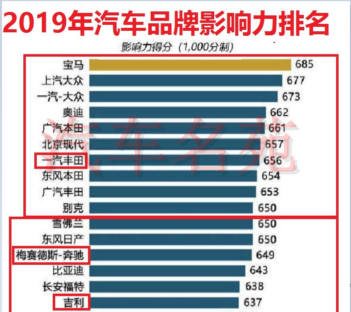 {ewin9娛樂}(汽车品牌档次排名图片大全)