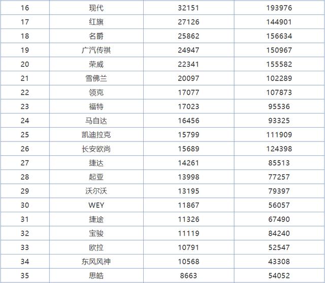 {ewin9娛樂}(汽车品牌档次排名图片大全)