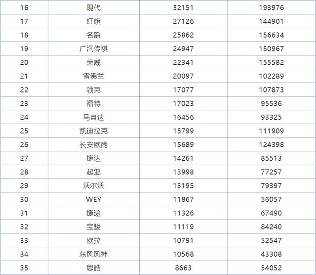 {ewin9娛樂}(汽车品牌档次排名图片大全)